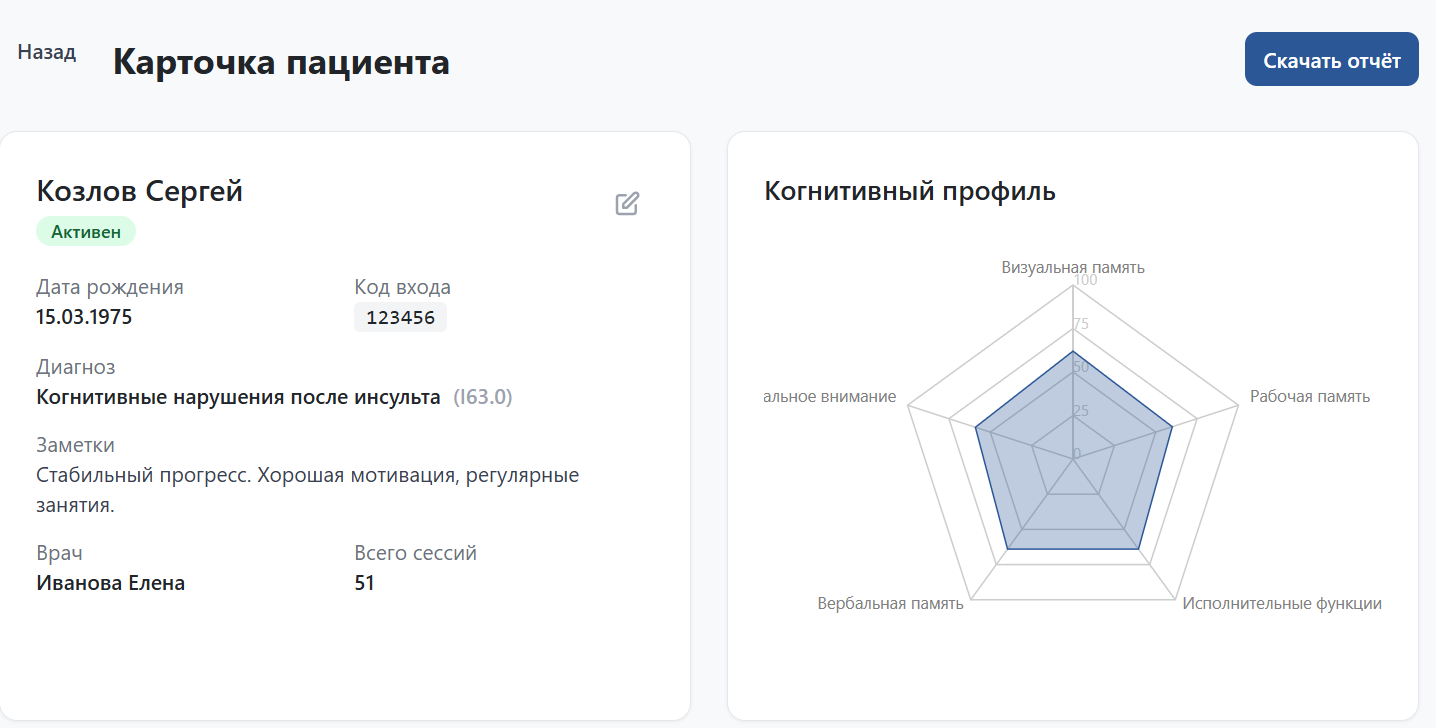 Карточка пациента